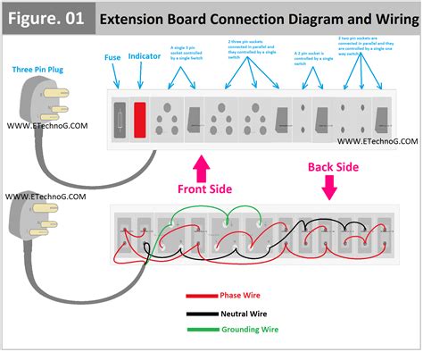 electrical extension box wiring diagram|how to make an extension board.